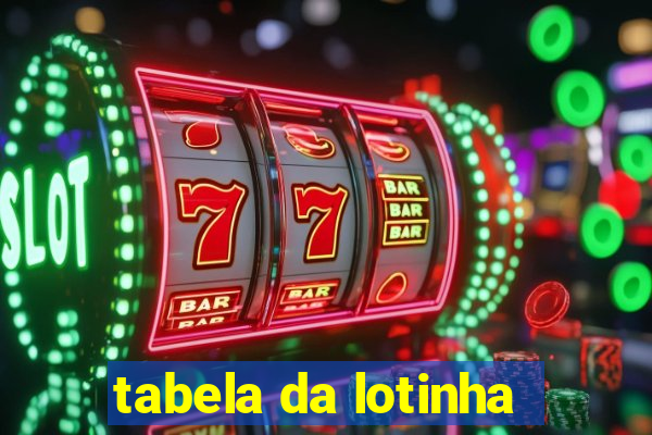 tabela da lotinha